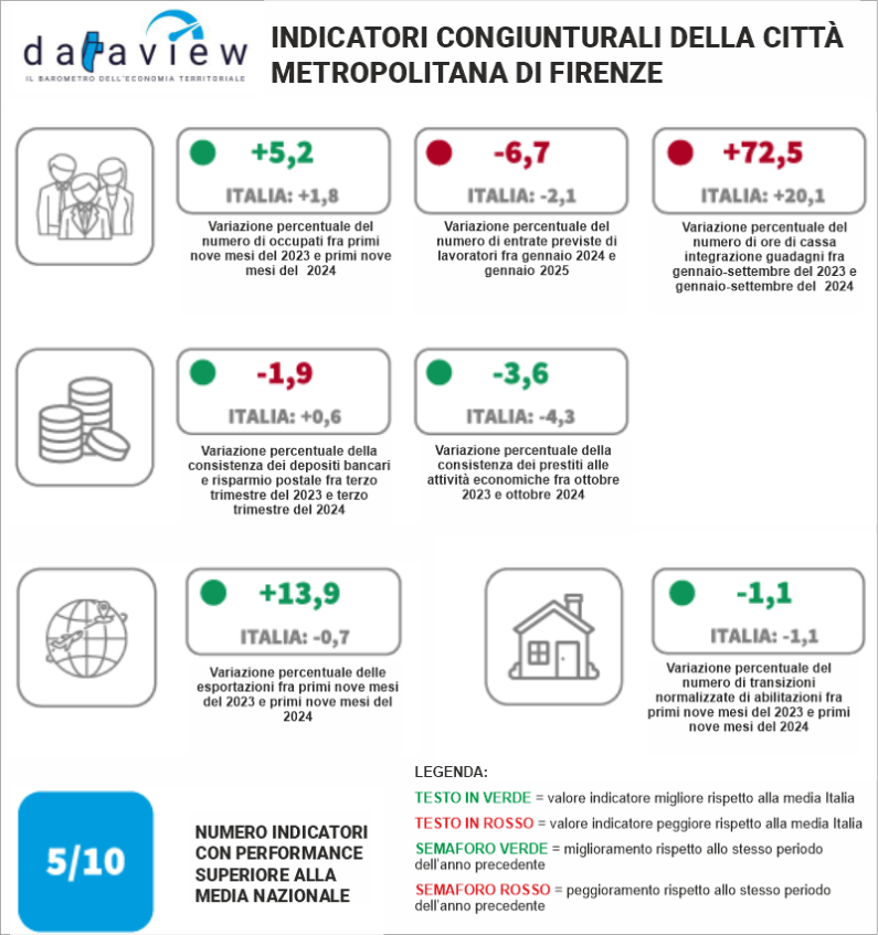 immagine con il report sulle attivita, inviato dall'Istituto Tagliacarne